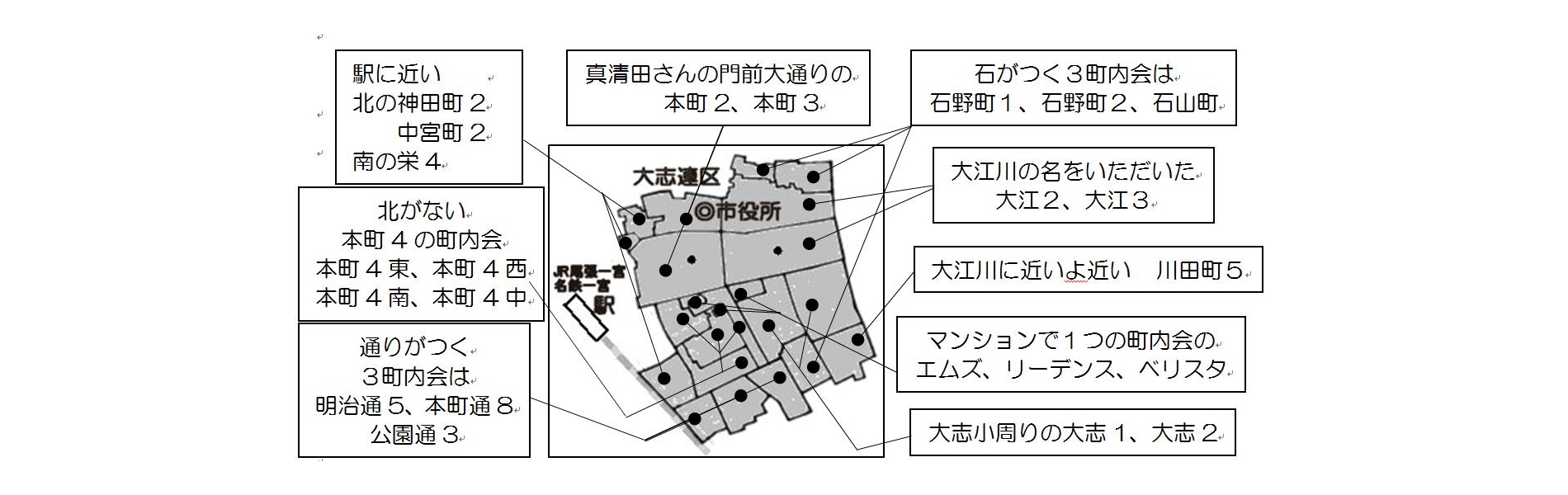 大志連区地域づくり協議会 連区の情報玉手箱